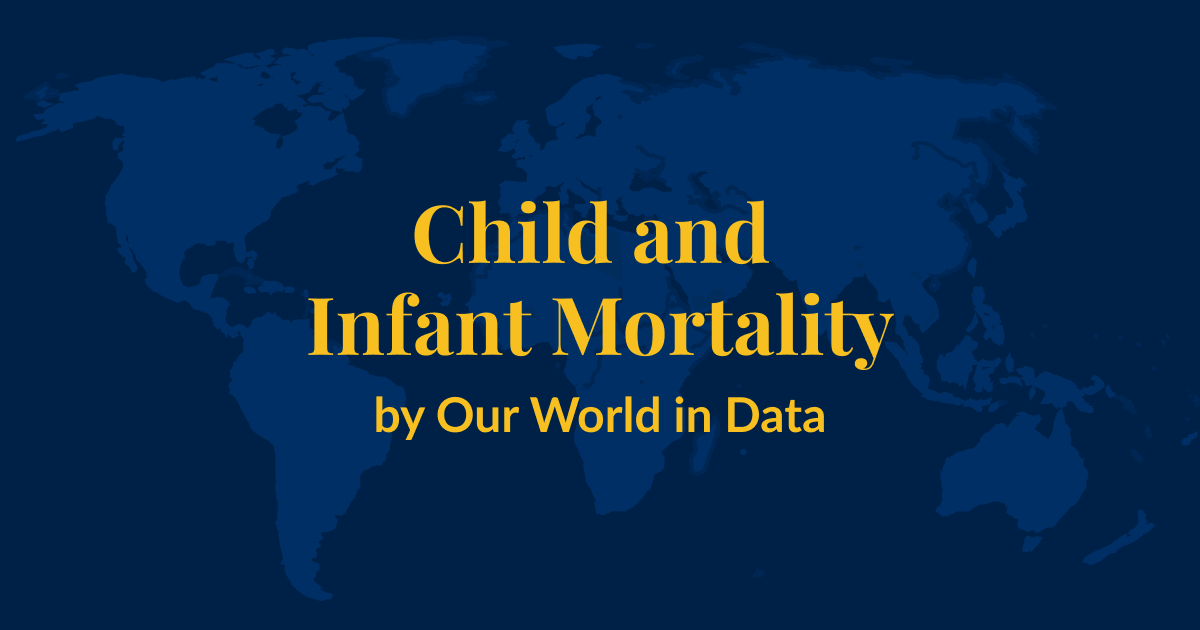A dark blue background with a lighter blue world map superimposed over it. Yellow text that says Child Mortality by Our World in Data